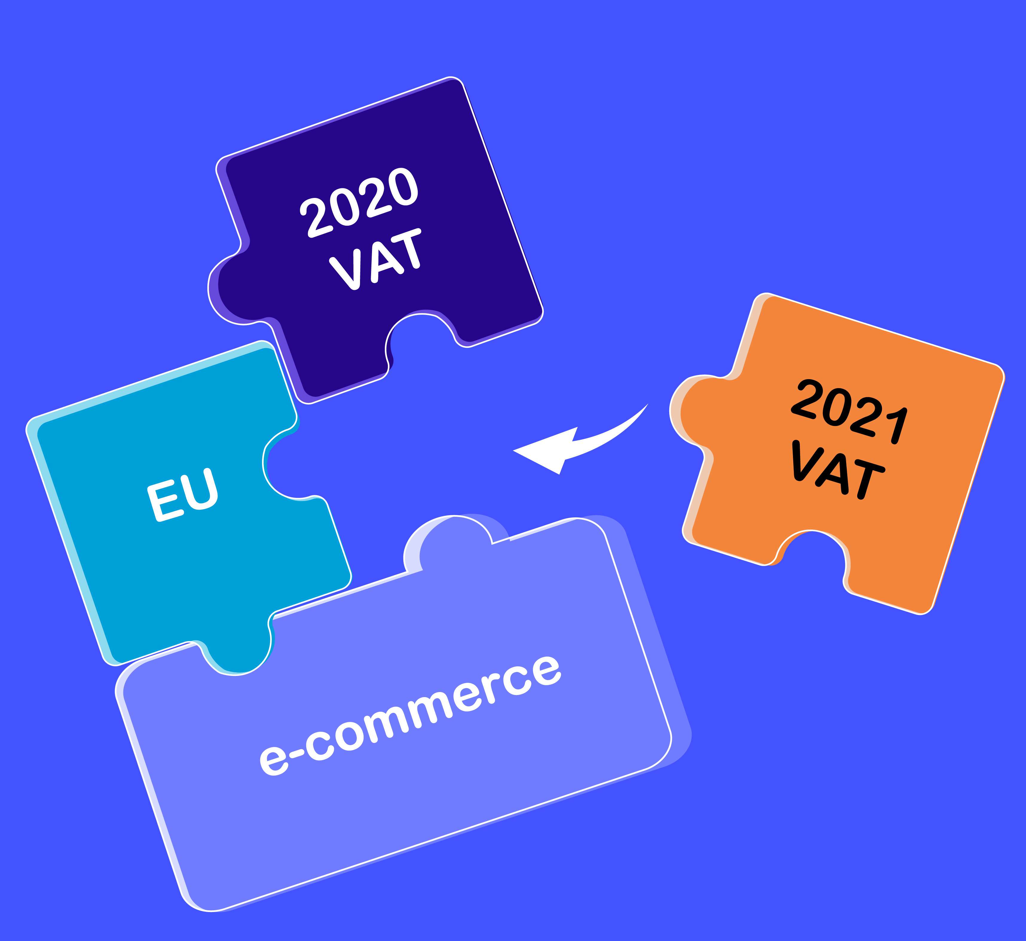 New EU VAT rule changes July 2021